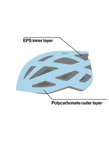 uvex exxential III uvex exxential III